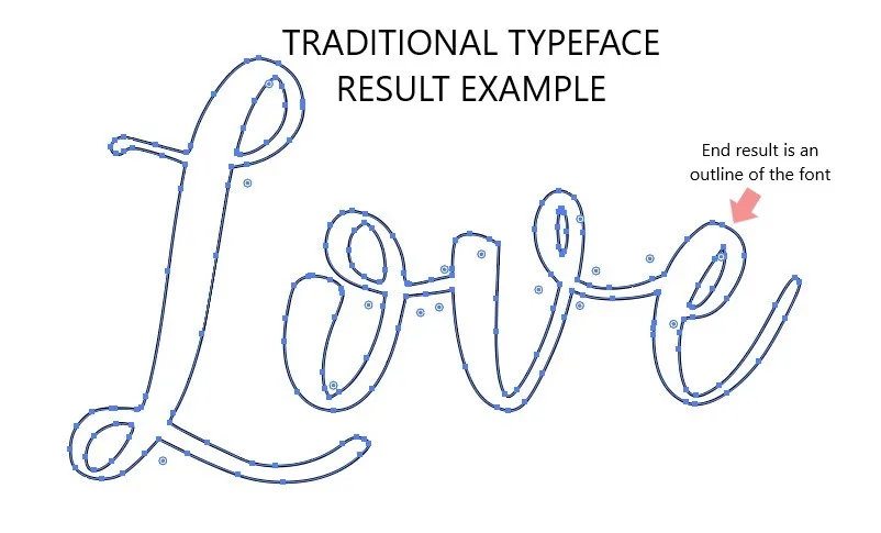 Traditional Typeface Outline