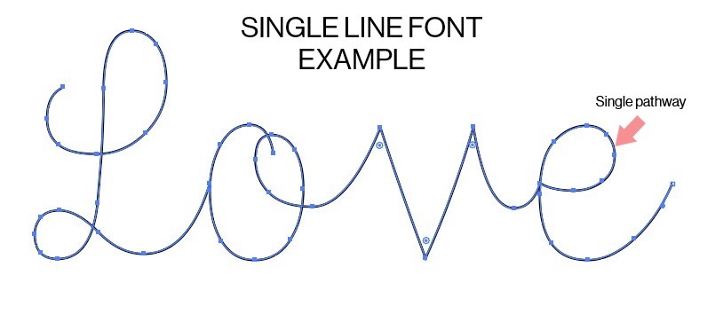 Single Line Font Pathway Example